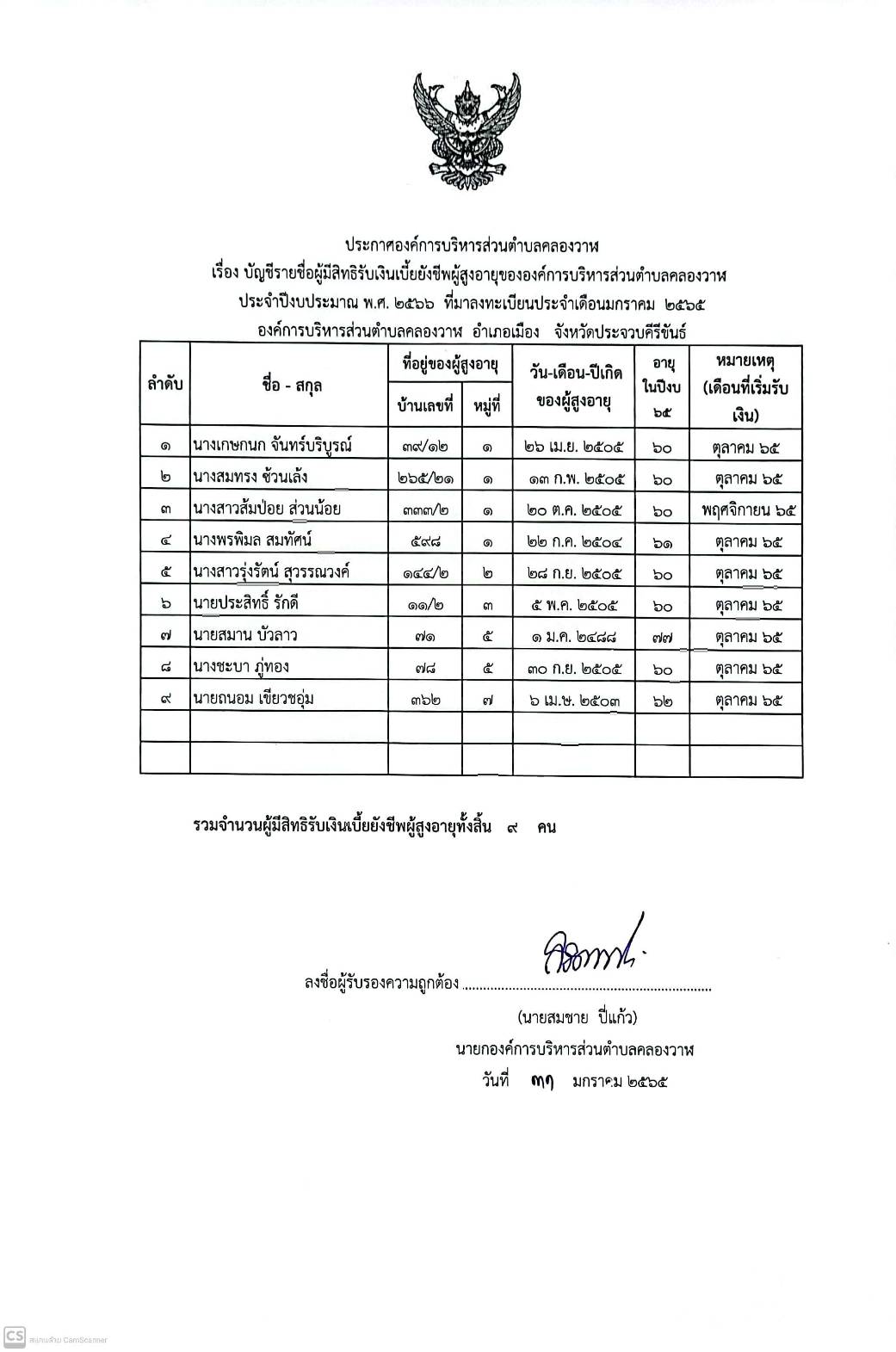 “โครงการสื่อประชาสัมพันธ์รณรงค์สวมหมวกกันน็อค” จากสภาเด็กและเยาวชนจังหวัดประจวบคีรีขันธ์ 